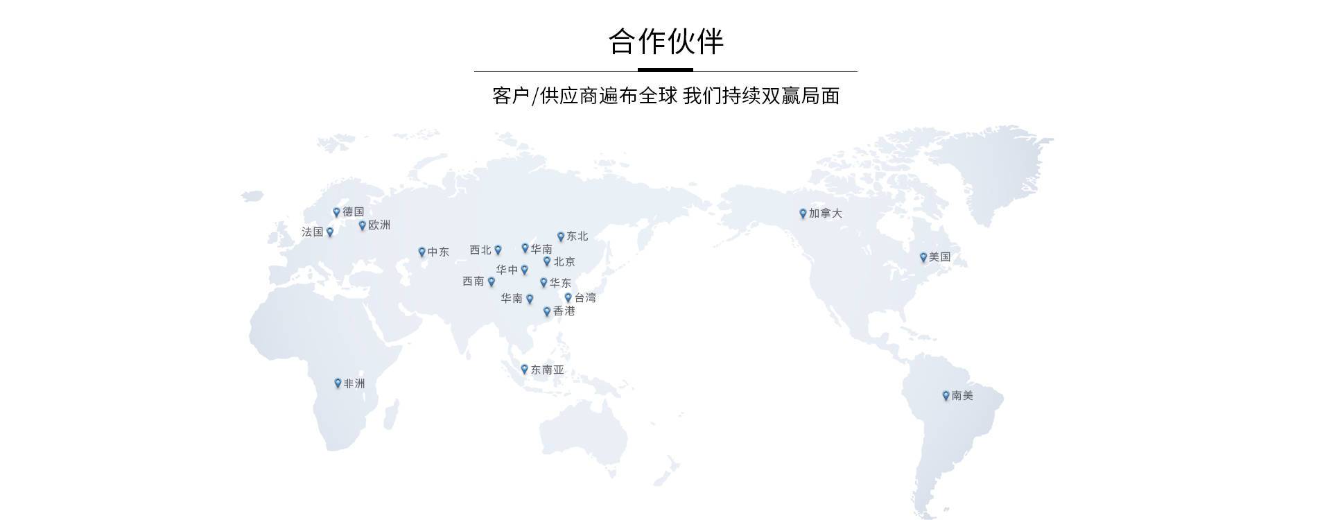 合作模式