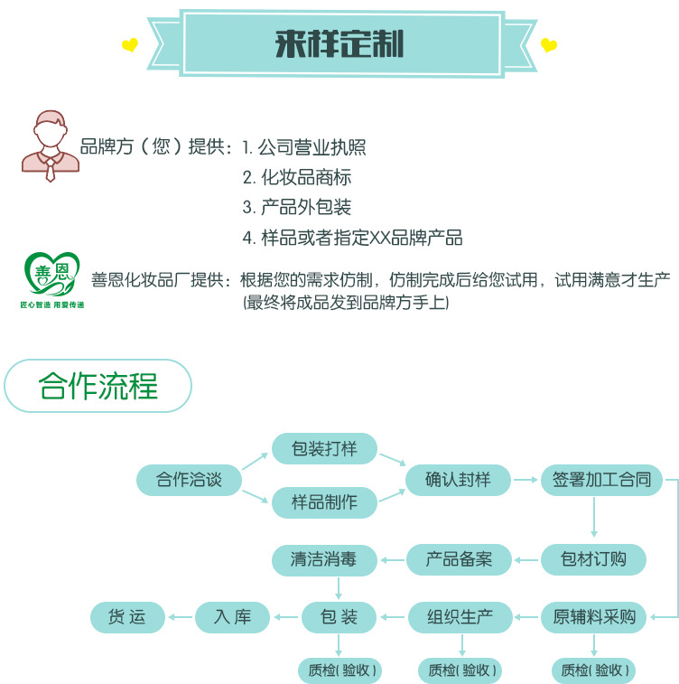 定制加工